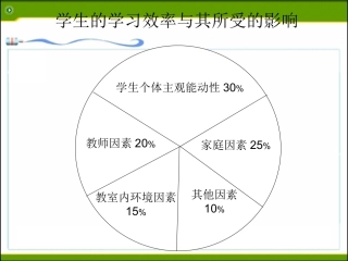 6.6-角的大小比较-课件2