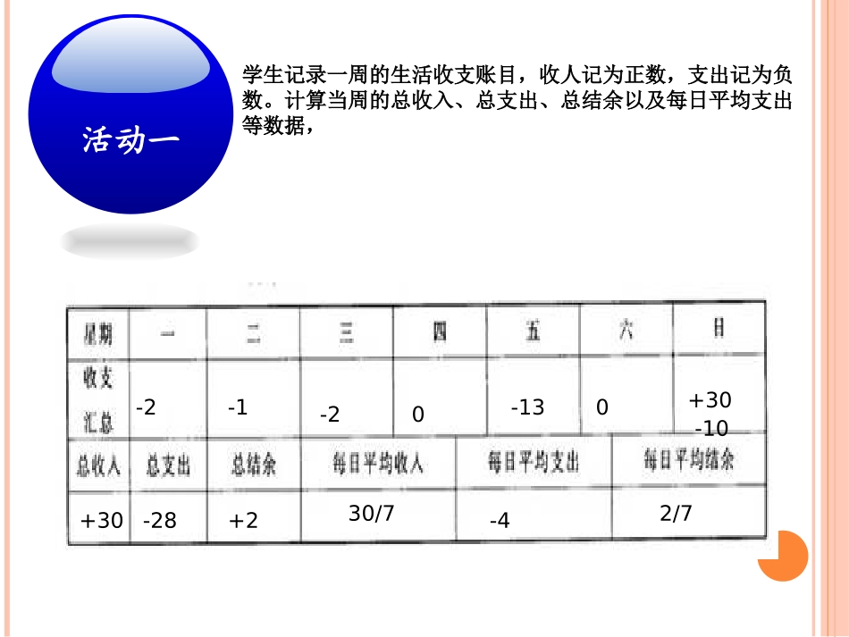 生活中-的数据-课件_第3页