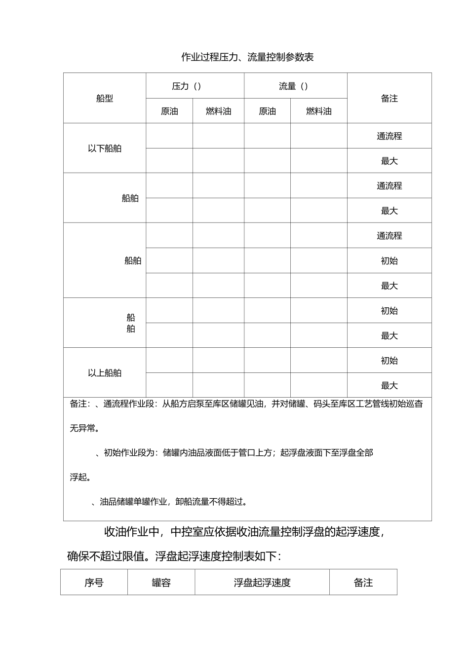 库区卸船作业操作规程_第3页
