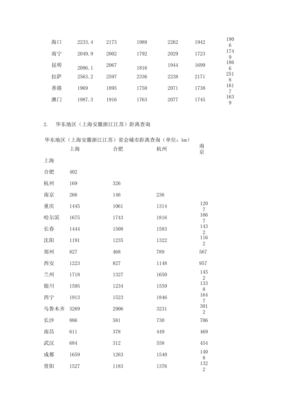 各地区距离省会城市距离_第2页