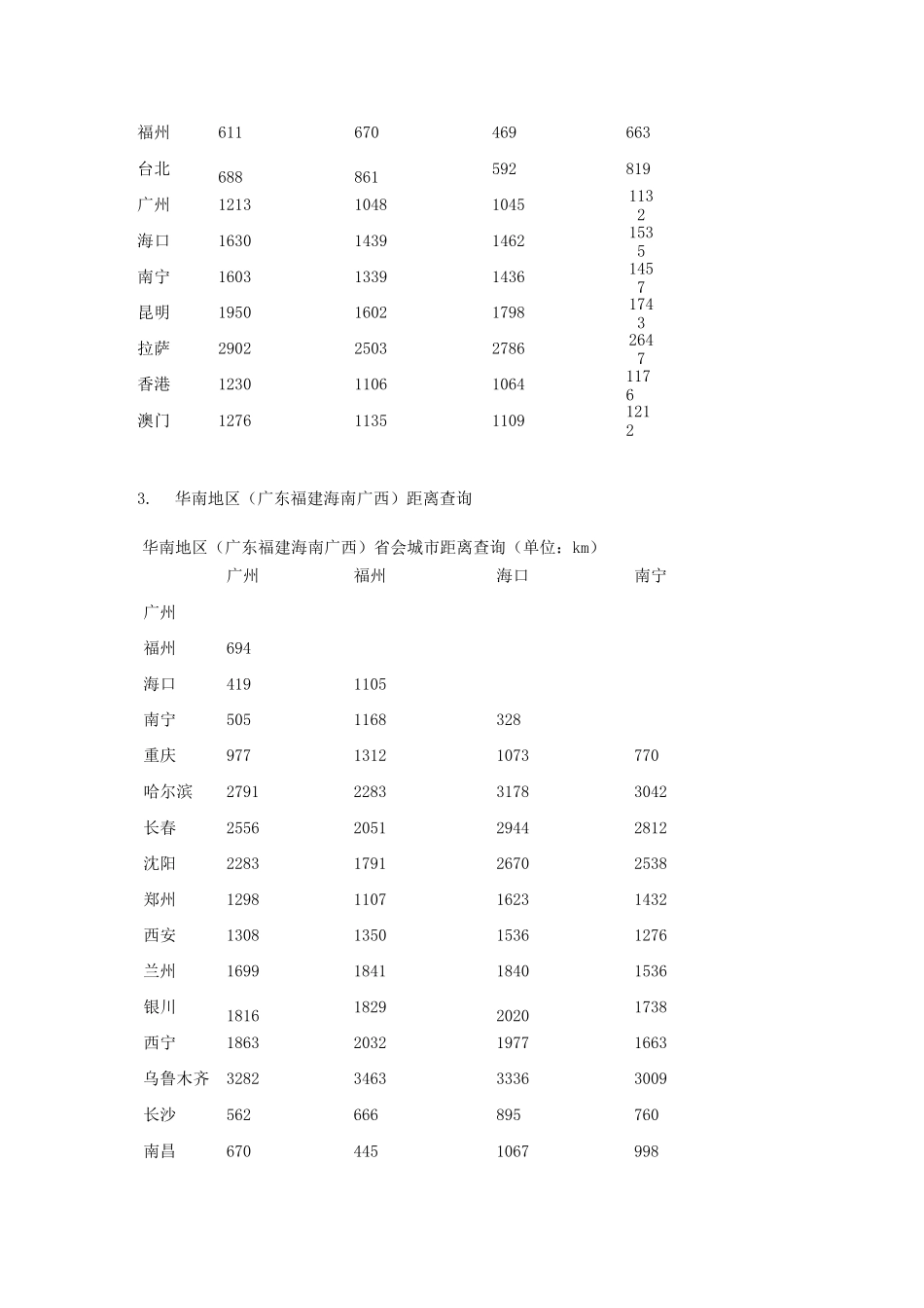 各地区距离省会城市距离_第3页