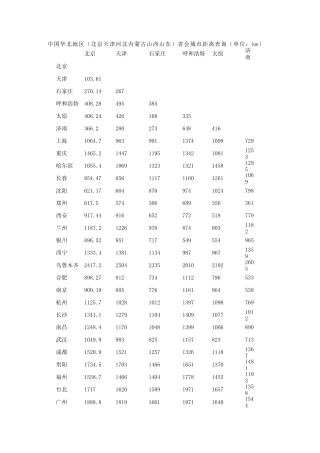 各地区距离省会城市距离
