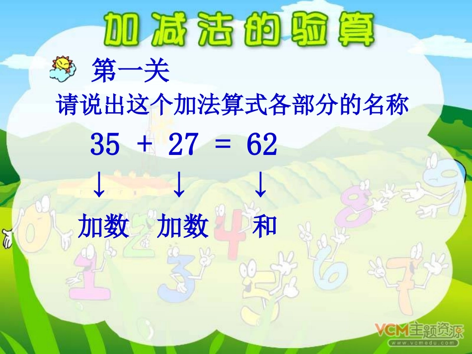 加减法的验算课件_第2页