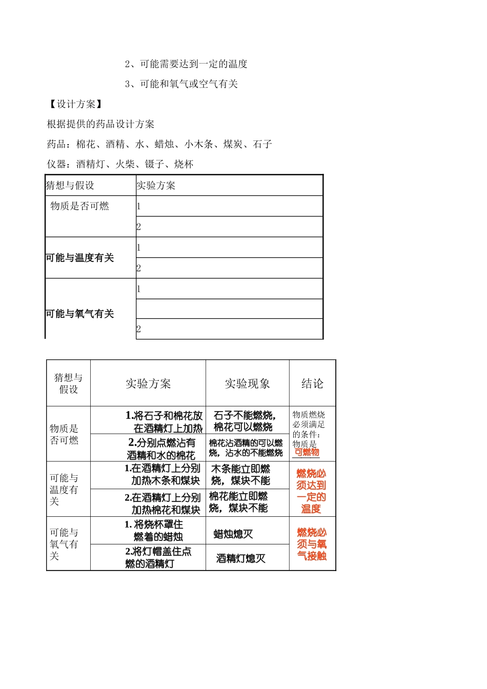 燃烧和灭火(2)_第2页