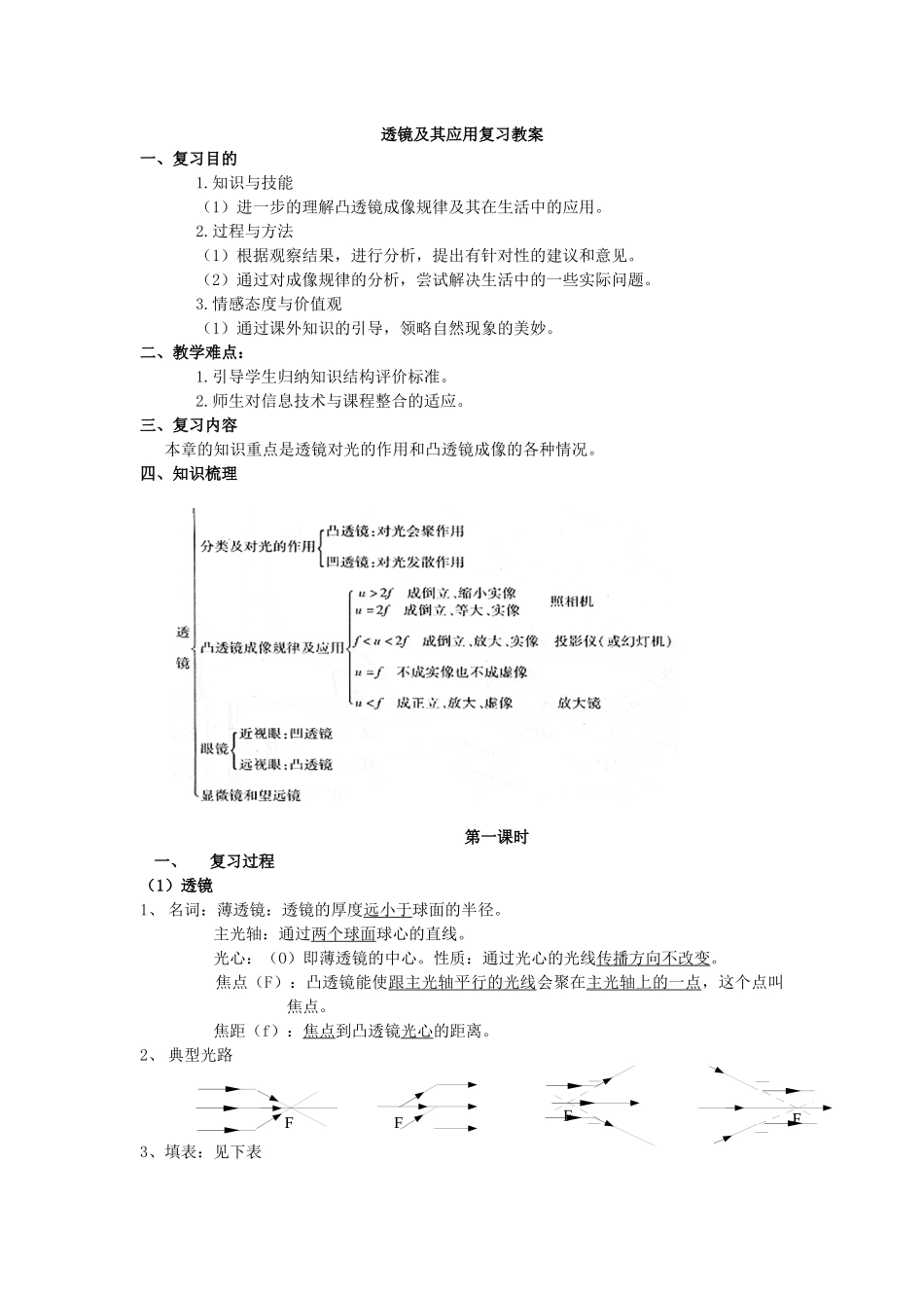 透镜及其应用复习教案_第1页