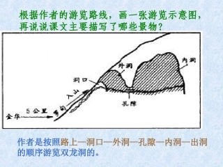 记金华的双龙洞(课件)