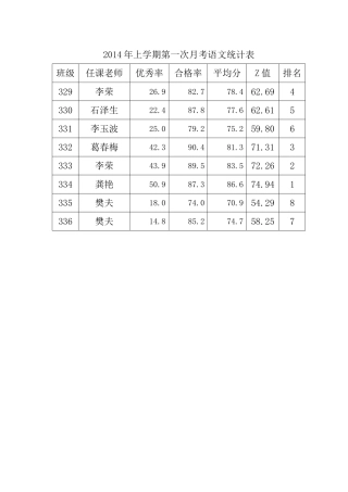 2014年上学期第一次月考语文统计表