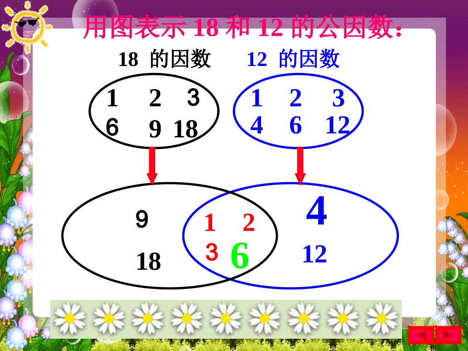 五年级数学上册找最大公因数课件_第2页