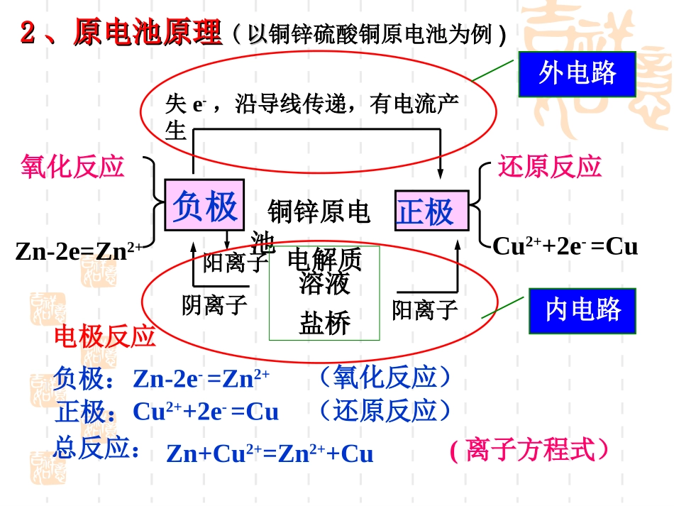 原电池原理及其应用_第3页