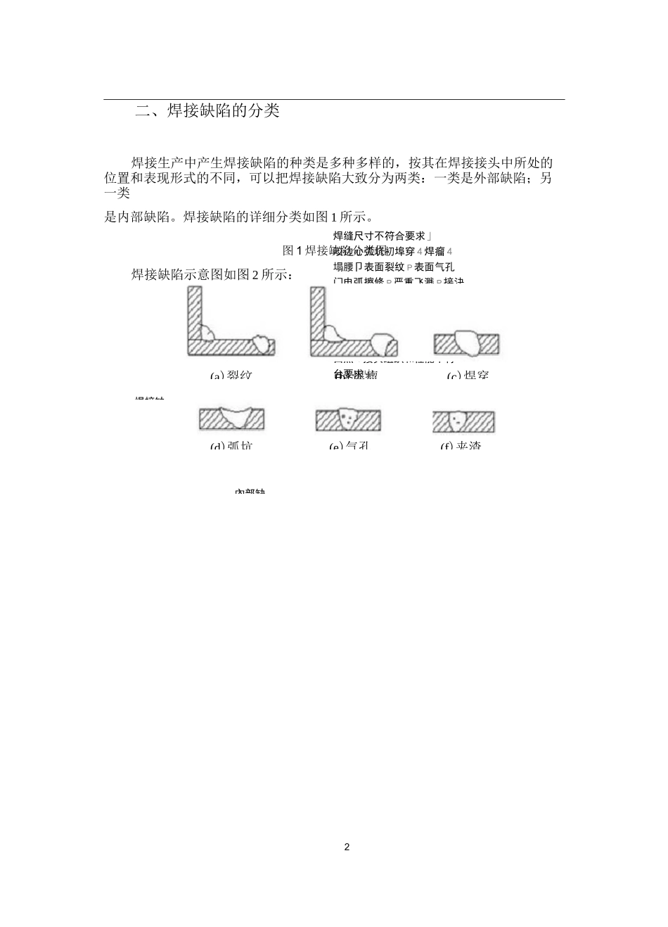 焊接缺陷及产生原因_第2页
