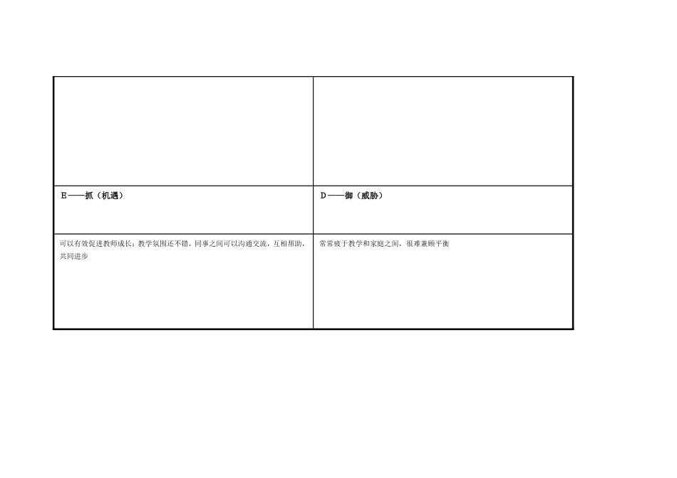 浠诲姟琛ㄥ崟锛氢釜浜鸿嚜鎴戣瘖鏂璖WOT鍒嗘瀽琛doc_第3页