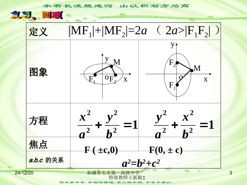 8.3双曲线及其标准方程⑴20071004_第3页