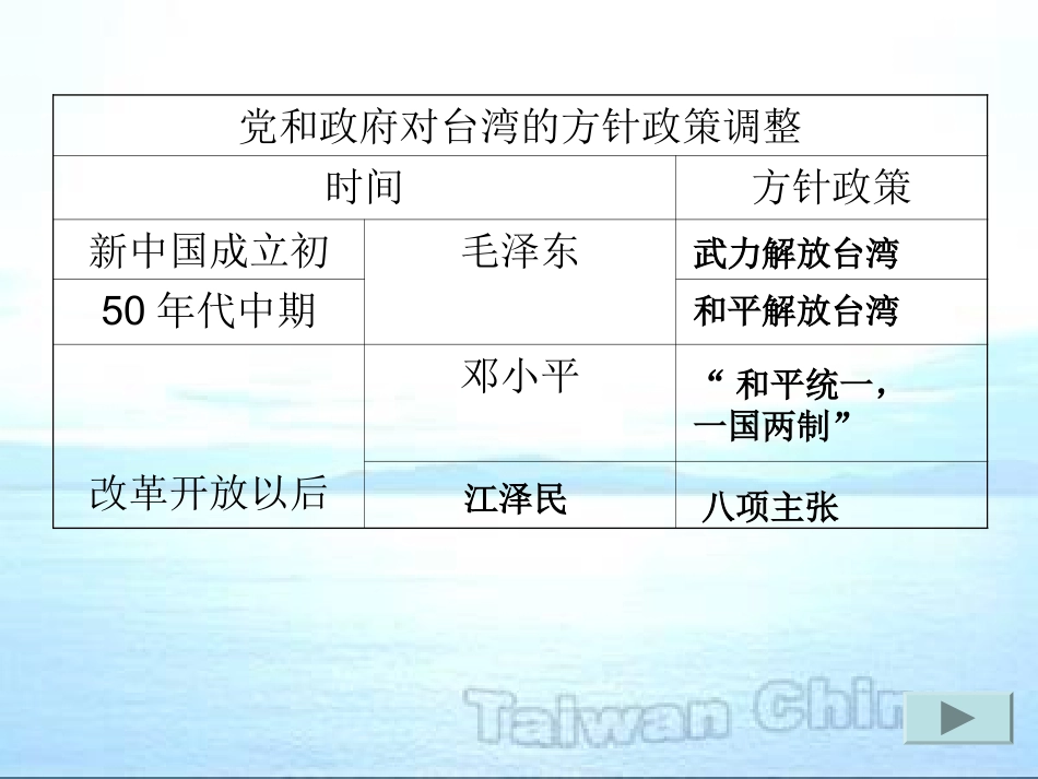 -海峡两岸的交往_第3页