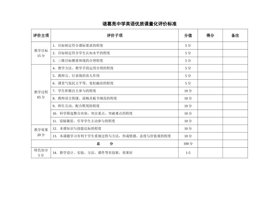 襄阳市诸葛亮中学优质课评比量化表(参考)_第1页