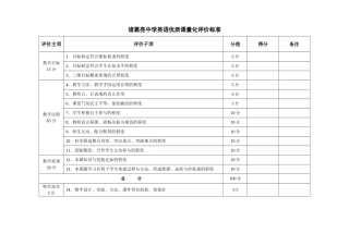 襄阳市诸葛亮中学优质课评比量化表(参考)