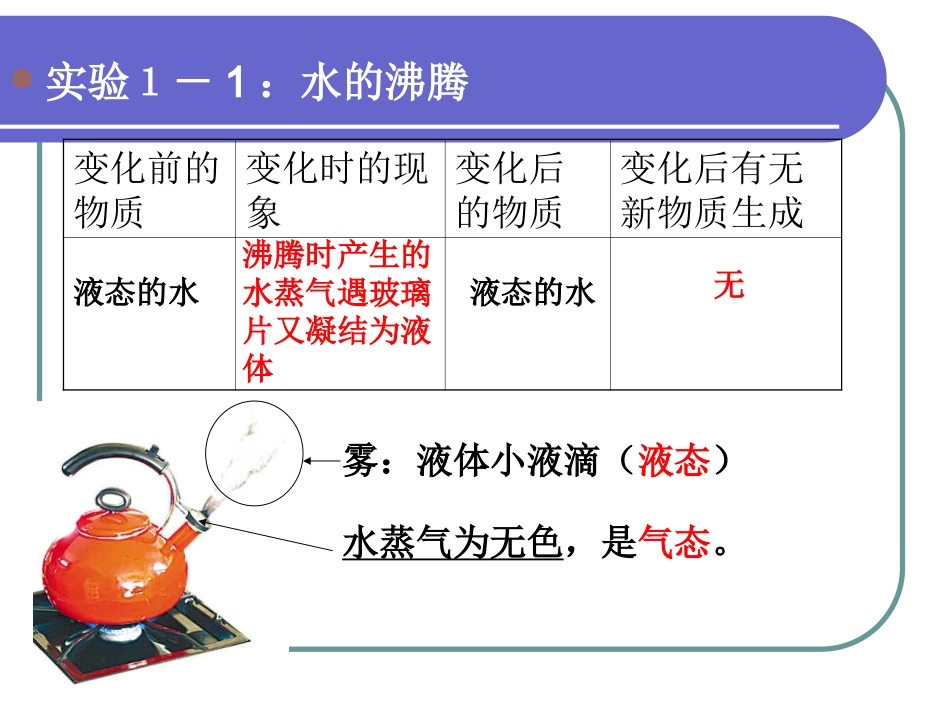 物质的不同变化_第3页