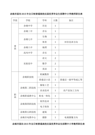 日制普通高校应届优秀毕业生招聘中小学教师职位表