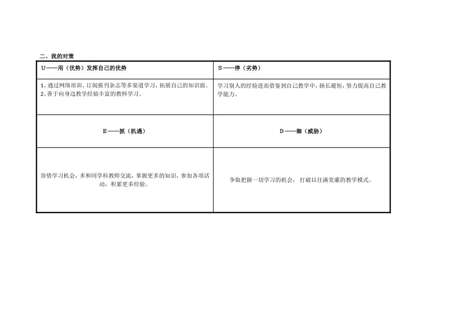 郭梁个人研修计划_第2页