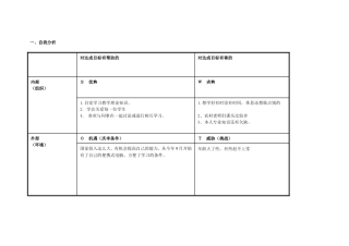 郭梁个人研修计划