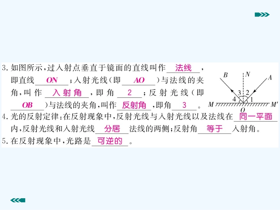 含2015年中考题第四章-在光的世界里2.光的反射定律(第1课时)_第3页