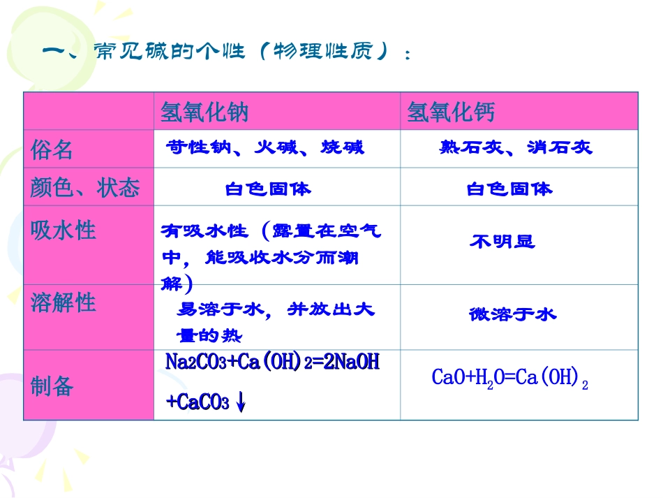 酸碱盐复习（碱的性质）_第3页