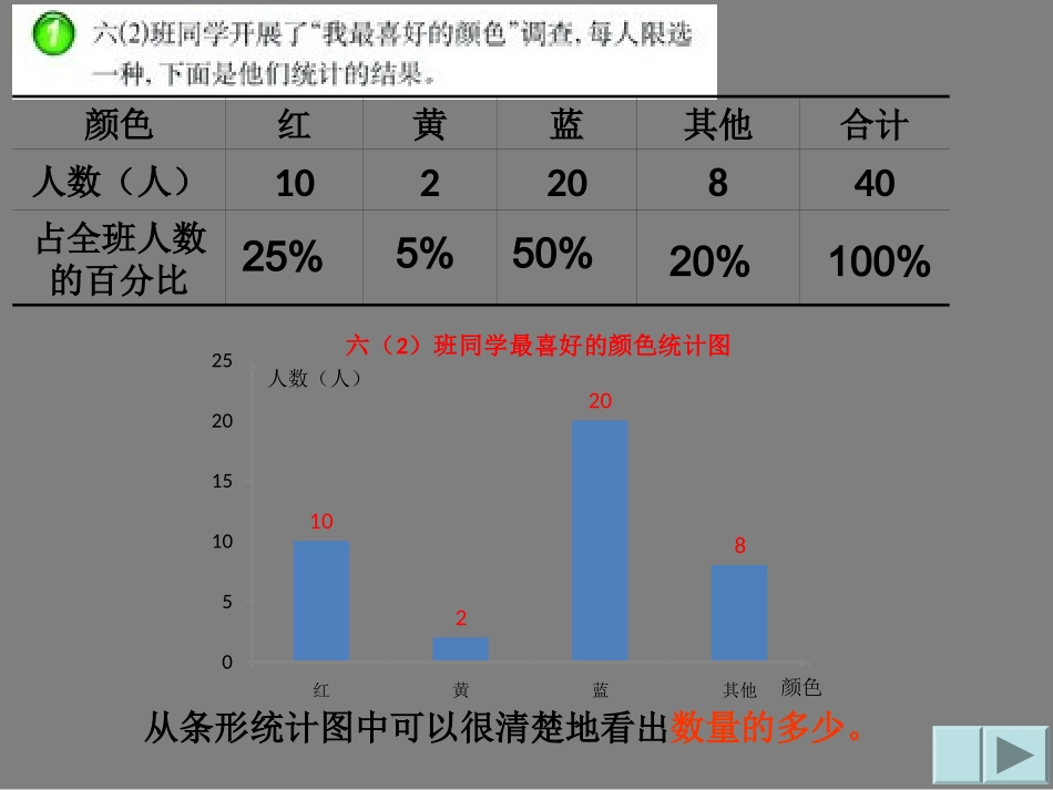 代鲁琼《扇形统计图》数学12册_第3页