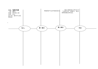 鸟的天堂图文结构