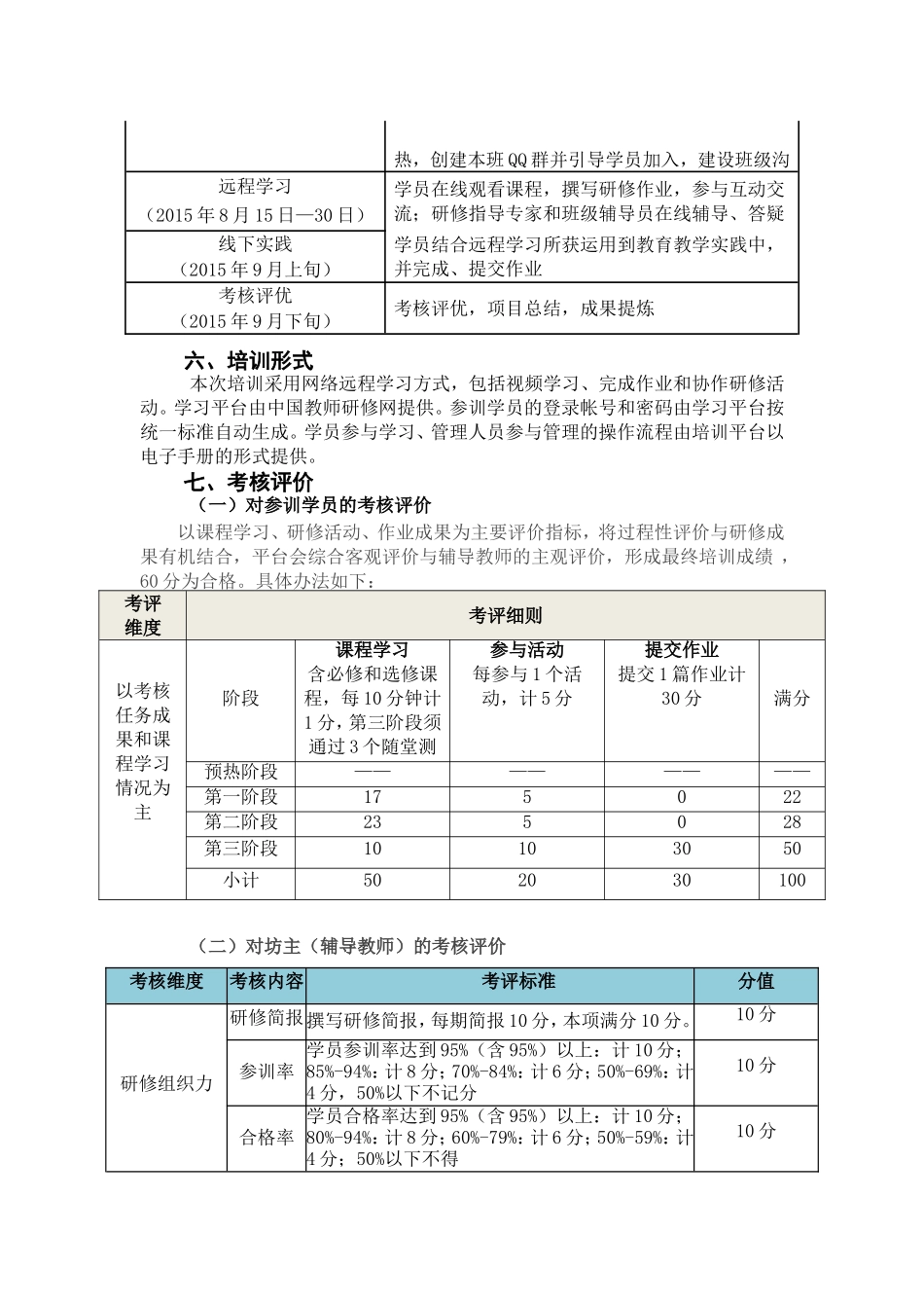 【重要】2015网络研修实施方案_第3页
