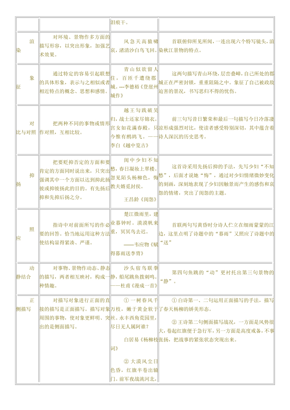 古诗词常见的表现手法_第2页