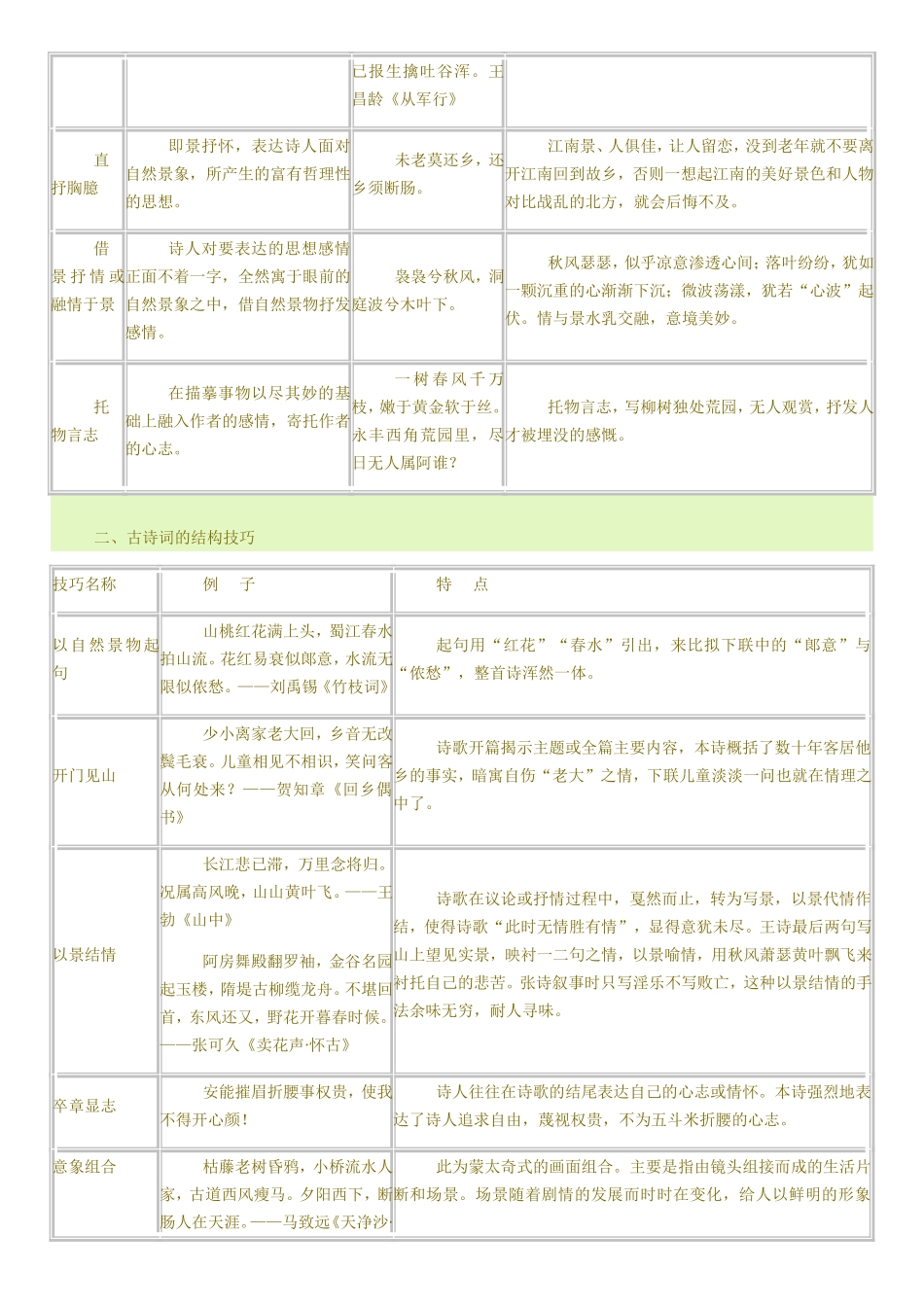 古诗词常见的表现手法_第3页