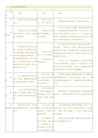 古诗词常见的表现手法