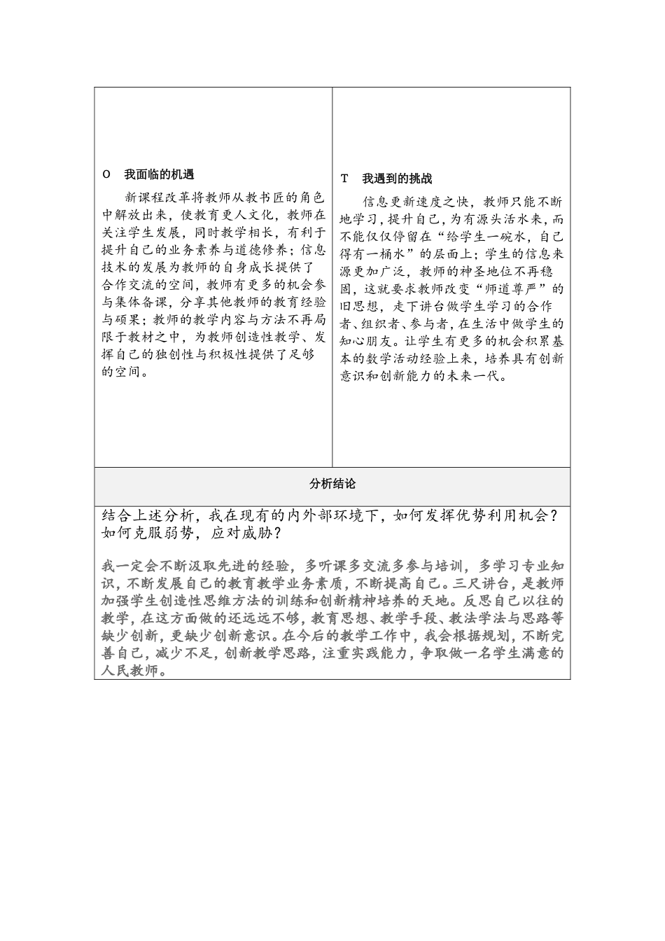 车淑清个人自我诊断SWOT分析表[1]_第2页