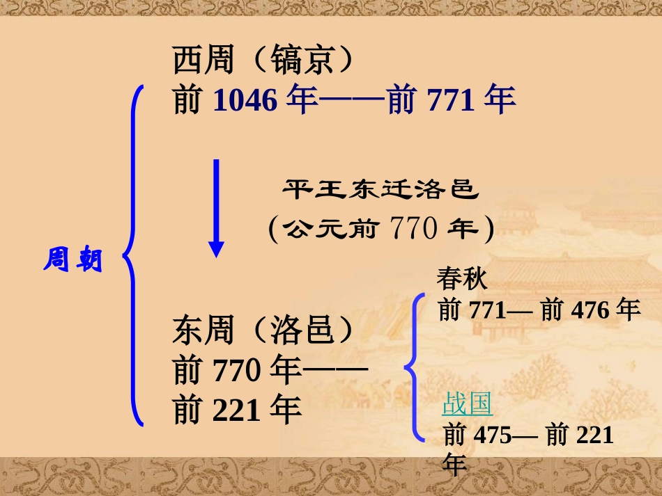 第6课-商鞅变法与社会革新【华东版】_第2页