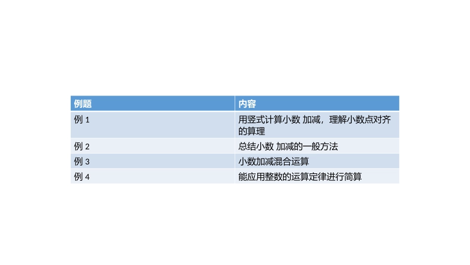 小学数学2011版本小学四年级小数加减法整理与复习_第2页
