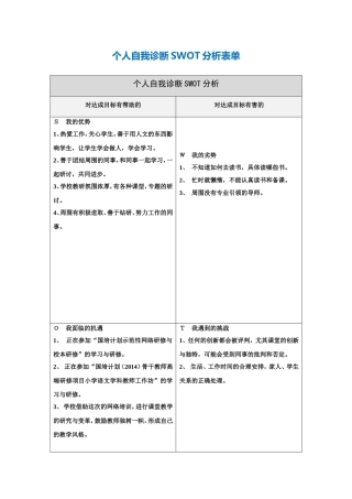 肖艳：个人自我诊断SWOT分析表
