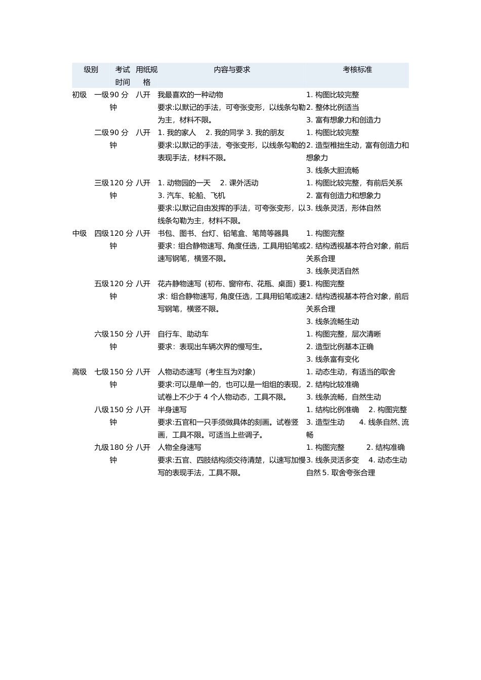 美术考级要求MicrosoftWord文档_第3页