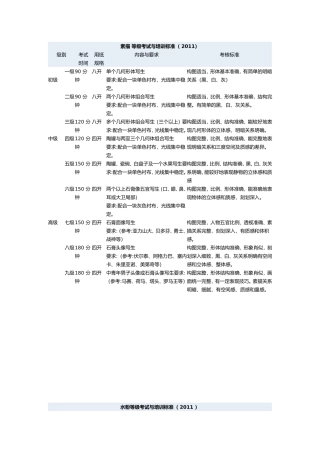 美术考级要求MicrosoftWord文档