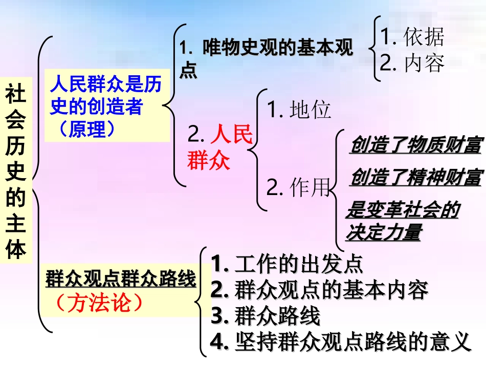 社会历史的主体_第3页