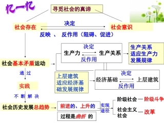 社会历史的主体