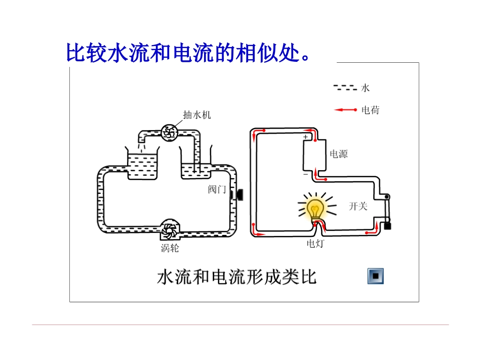 第五节测量电压_第3页