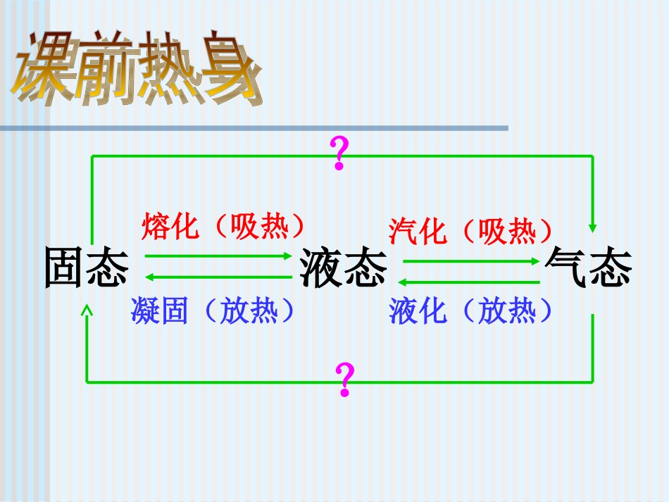 升华和凝华 (2)_第1页