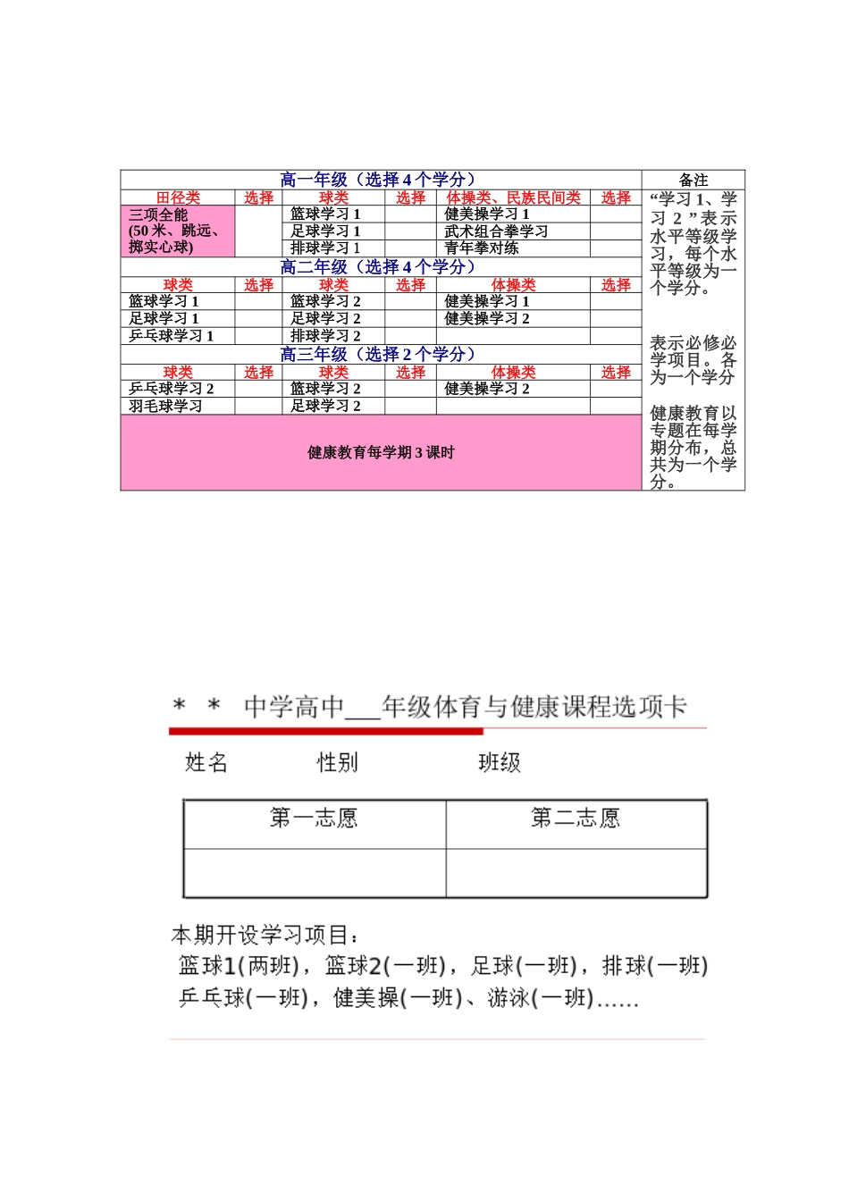 高中体育与健康课程选项学习报名表_第2页