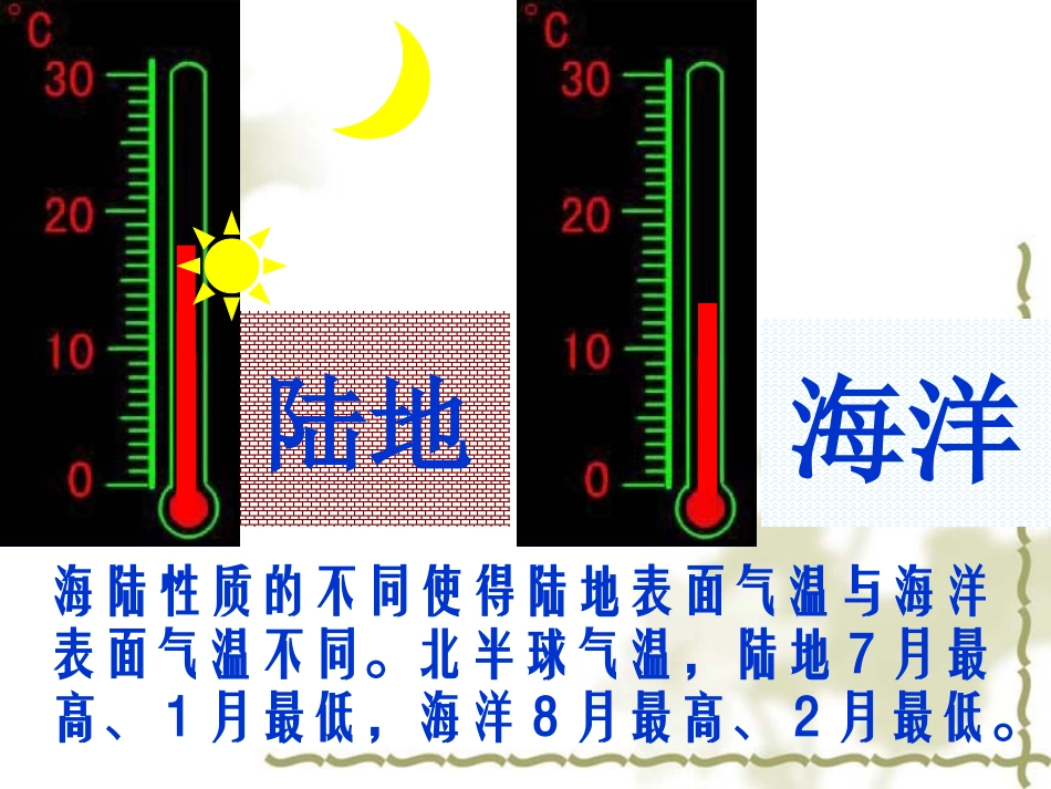 3.2气温和气温分布1_第2页