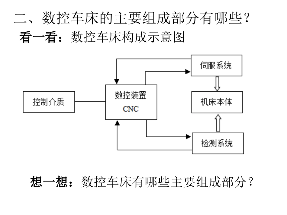 3、认识数控车床_第3页