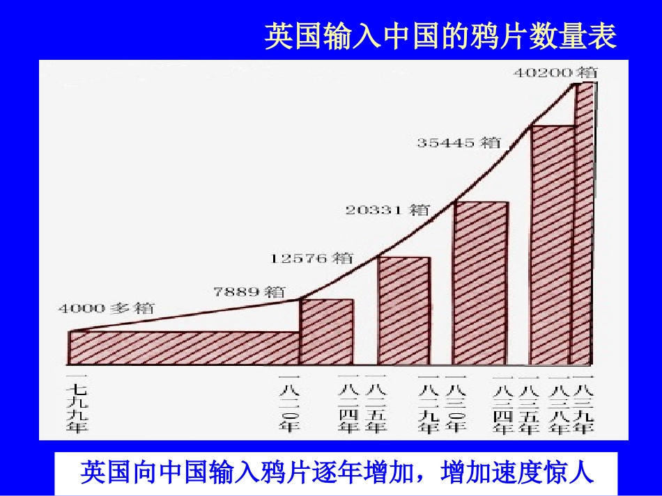 第1课鸦片战争的烽烟.PPT_第3页