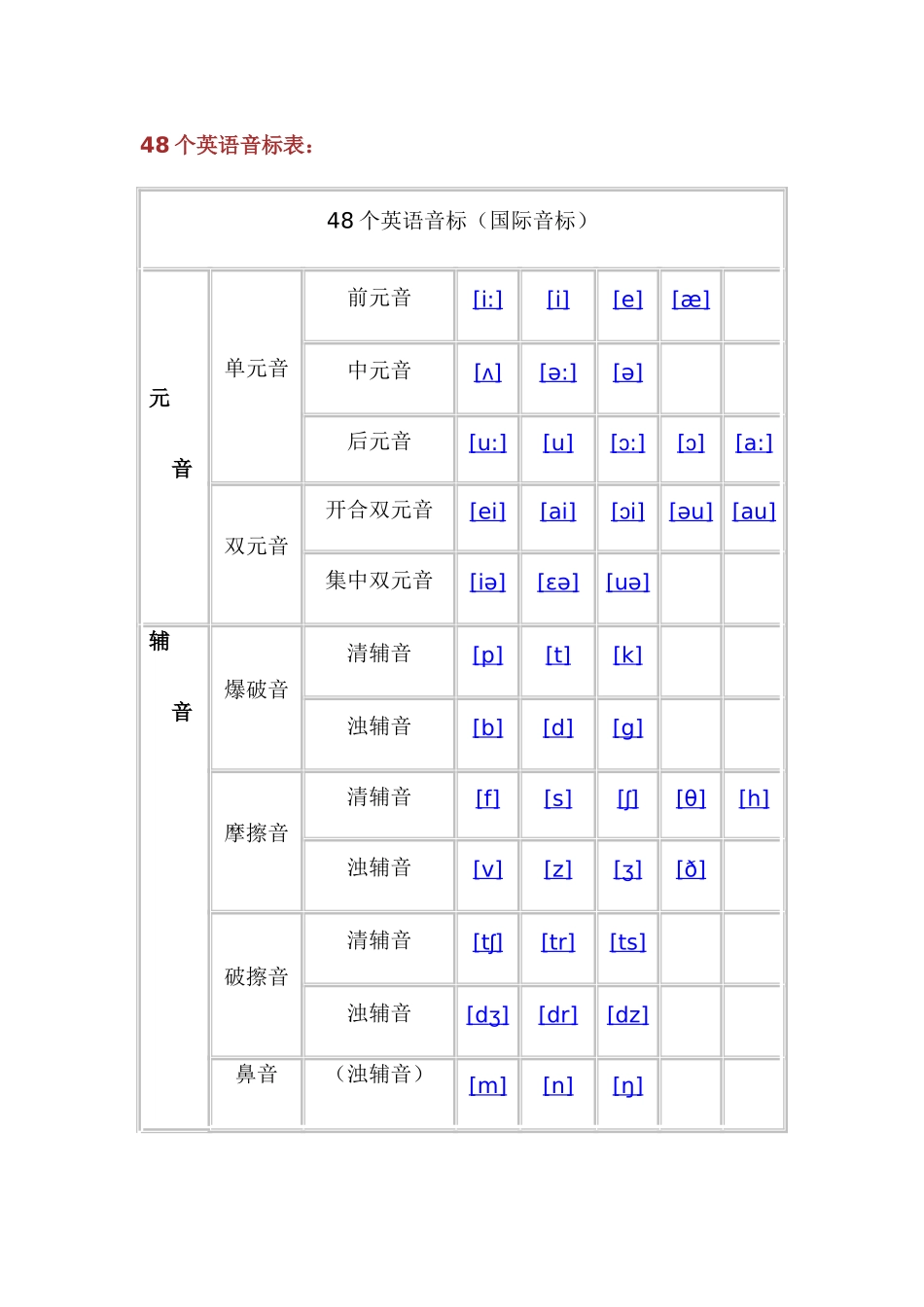 48个英语音标表_第1页