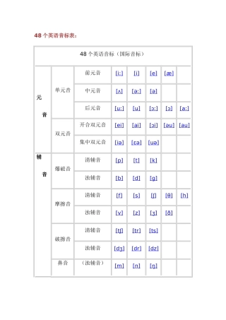48个英语音标表