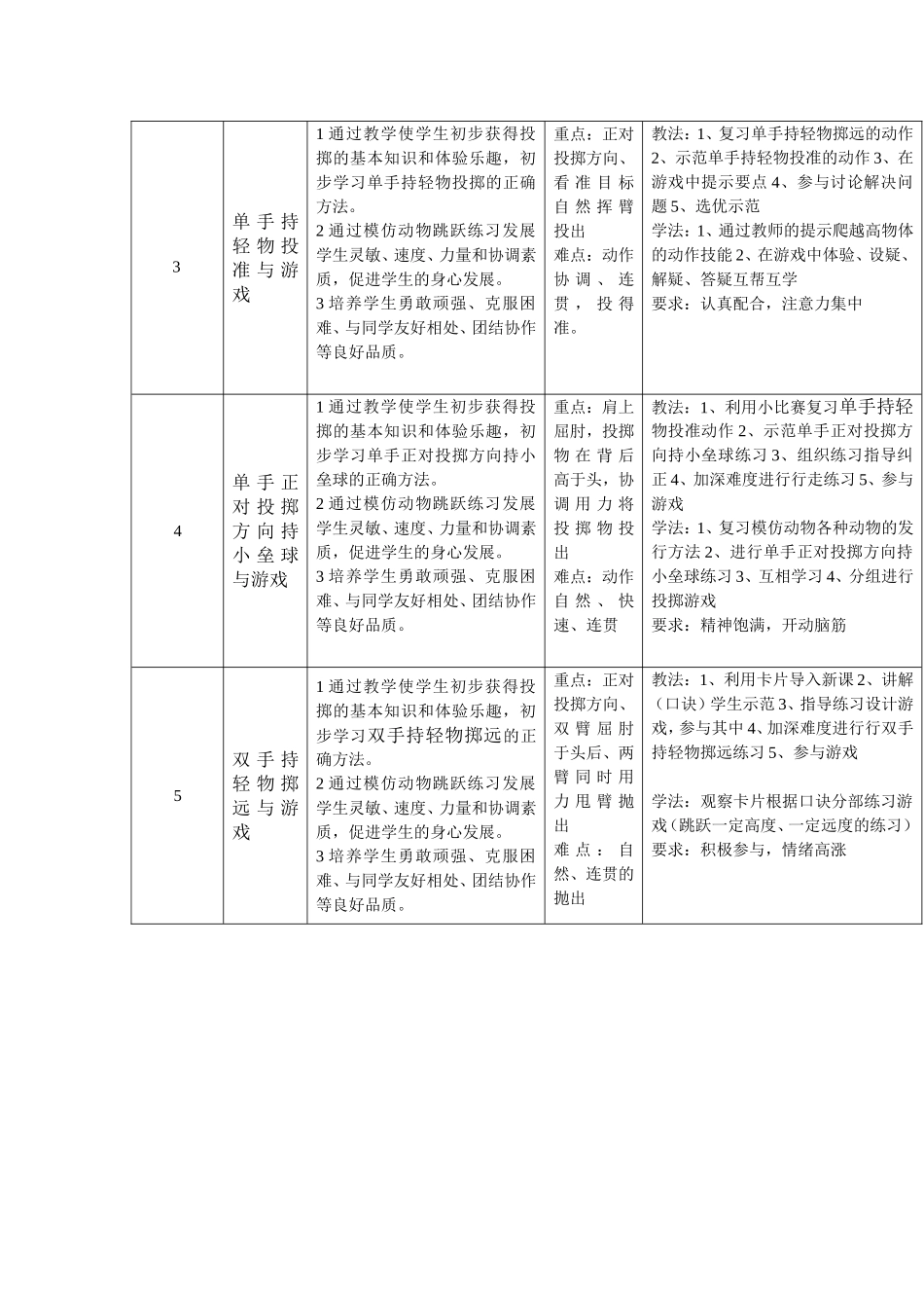 投掷单元教学计划_第2页
