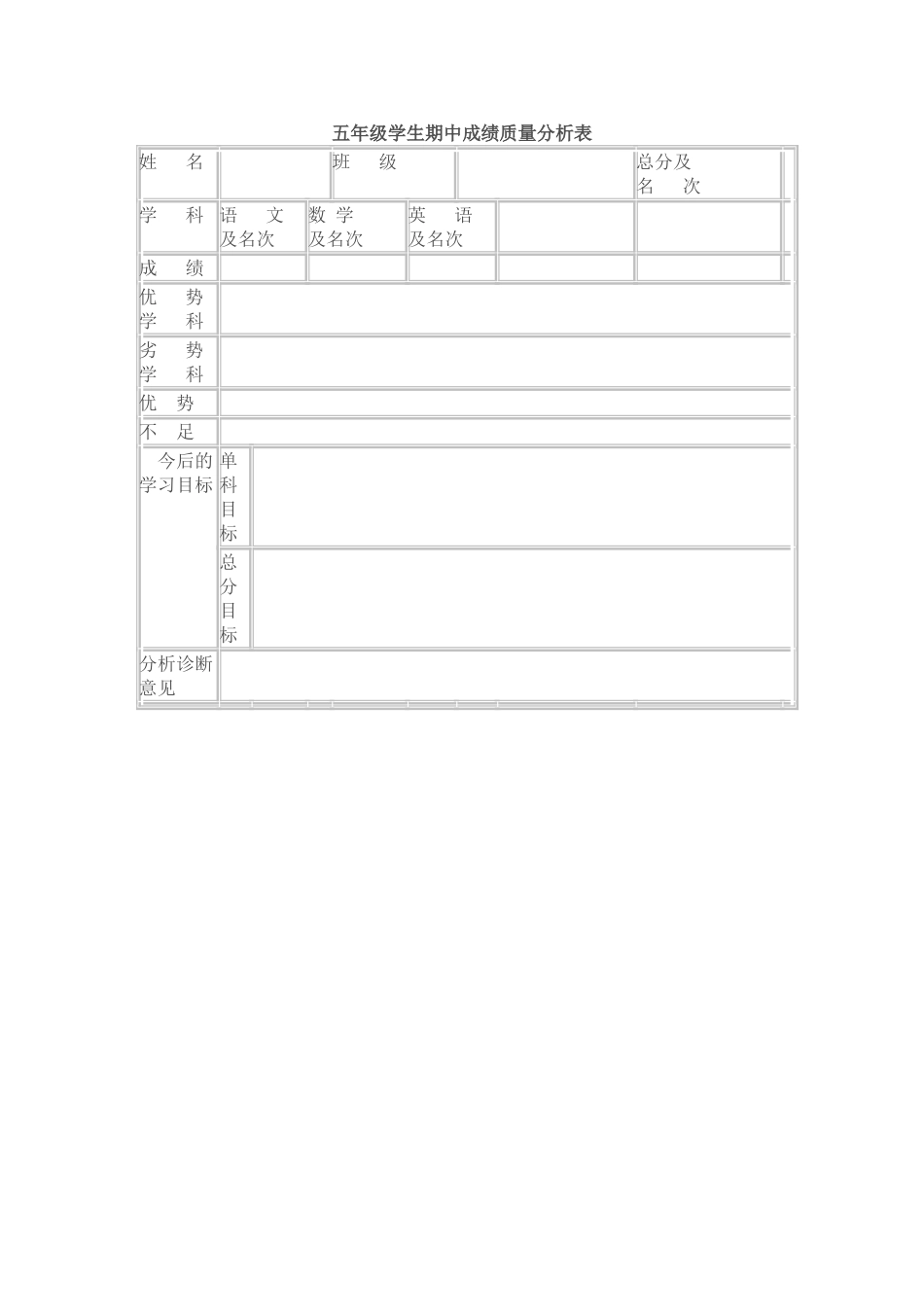 五年级学生期中成绩质量分析表_第1页