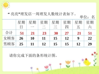 试一试1-复式条形统计图